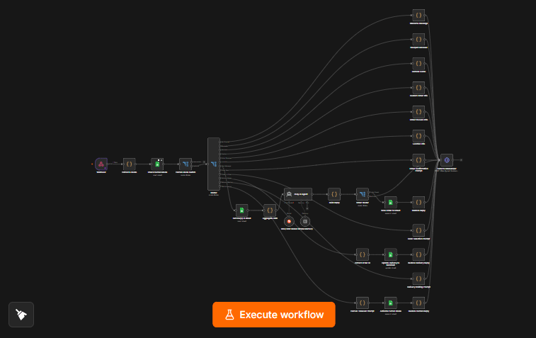 AI E-Commerce Chatbot with Human Takeover workflow diagram