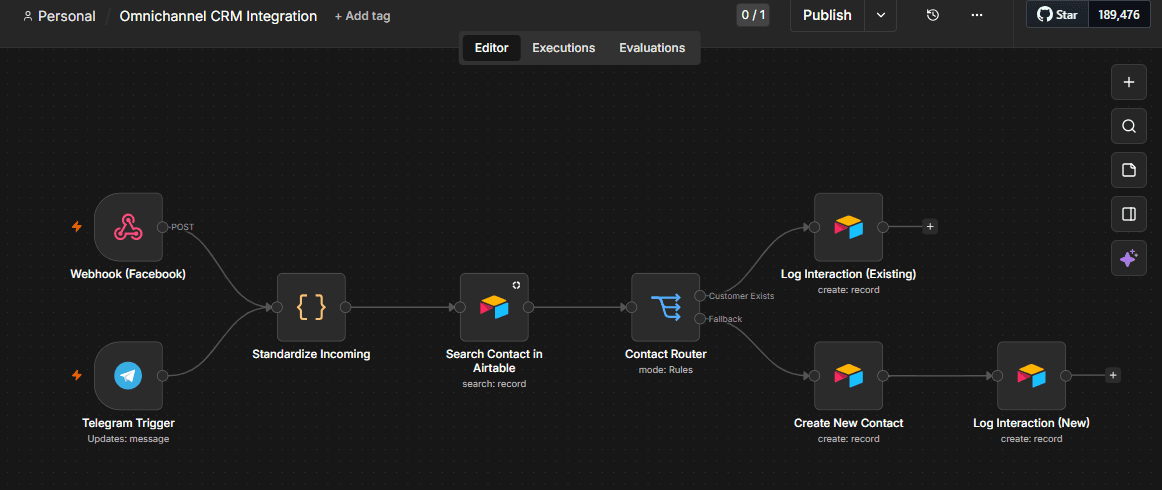 Omnichannel CRM & Lead Automation System workflow diagram
